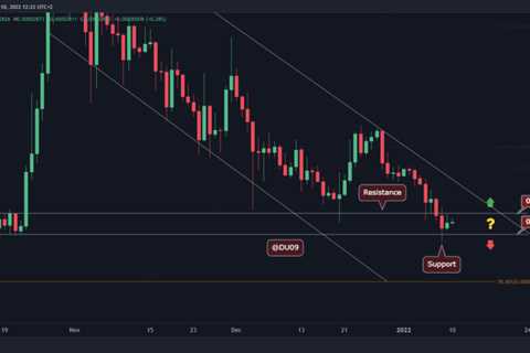 SHIB Plunges 17% Weekly as Downtrend Accelerates