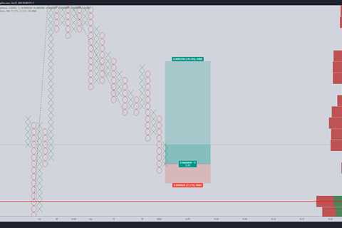 SHIB bulls are back, target $0.000054 - Shiba Inu Market News