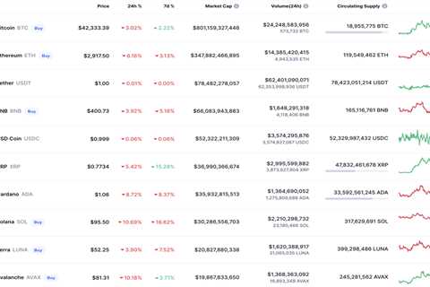 DOGE and SHIB Price Analysis for February 12 - Shiba Inu Market News