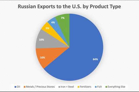 Even Amid the Ukraine Invasion, Why Stocks Could Win Big - Shiba Inu Market News