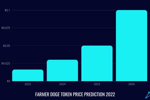 Farmer Doge Token Price Prediction 2022 and Beyond – Will CROP Potentially Reach $1?