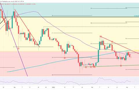Shiba Inu price is back in a downtrend holding a potential 17% correction - Shiba Inu Market News