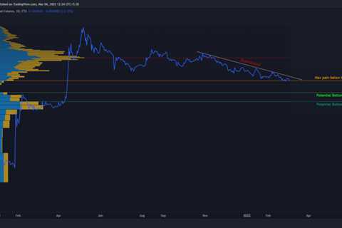 Dogecoin: In light of this, should investors be in a risk-off mode