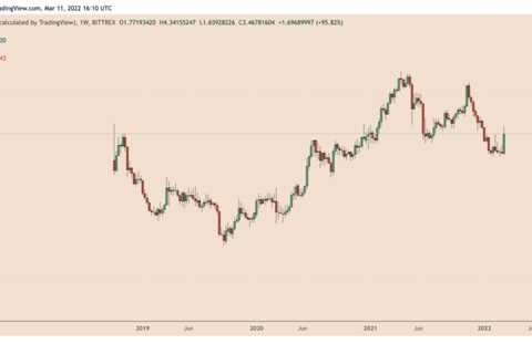 Haven Protocol (XHV) shows strong signs of bottoming out after crashing 90%