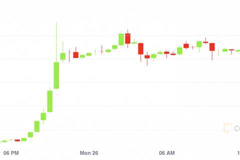 Market Wrap: Possible Trend Reversal as Bitcoin Spikes Past $40K