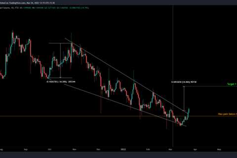 How Dogecoin’s 30% pump triggered a key market structure shift to the upside