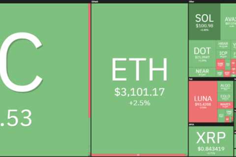 Dogecoin price analysis: DOGE breaks past previous swing high, peaks around $0.14