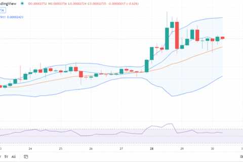 Shiba Inu price analysis: SHIB maintains positive movement at $0.00002751 - Shiba Inu Market News