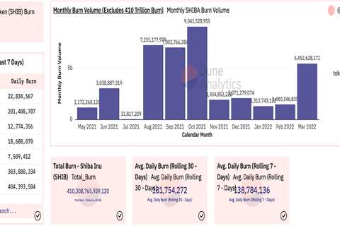 Why despite SHIB’s active burning protocol, its price action has remained stagnant - Shiba Inu..