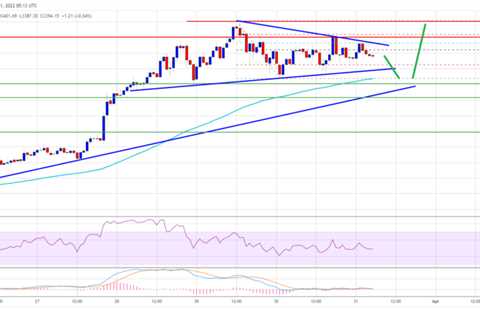 Ethereum Could See “Liftoff” if It’s Able to Hold One Crucial Level