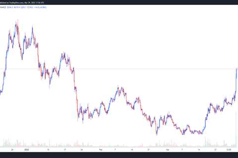 Aave v3 launch triggers 50% rally from long-term descending channel pattern