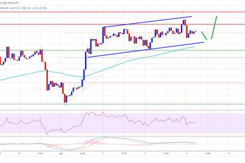 Ethereum Remains In Uptrend, Why ETH Could Surpass $3,600