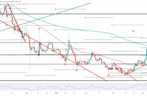 Dogecoin Price Prediction: DOGE targets $0.19