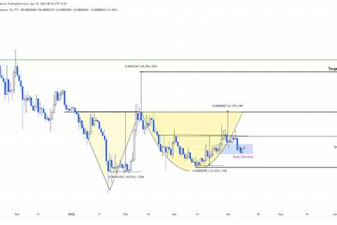 Shiba Inu price holds the line but is 80% upswing still on the cards - Shiba Inu Market News