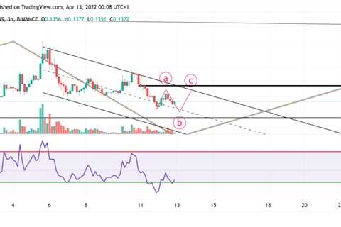 Dogecoin price consolidates in a make or break zone as price trades at $0.1350