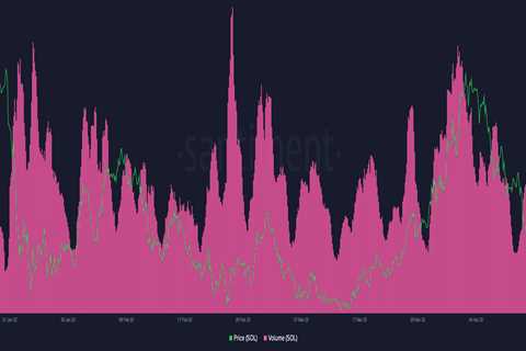 Robinhood’s new SOL-mate goes shopping in search of liquidity - Shiba Inu Market News