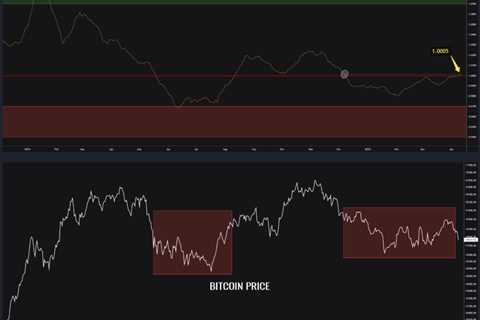 Bitcoin STH SOPR Breaks Above 1 For First Time Since December