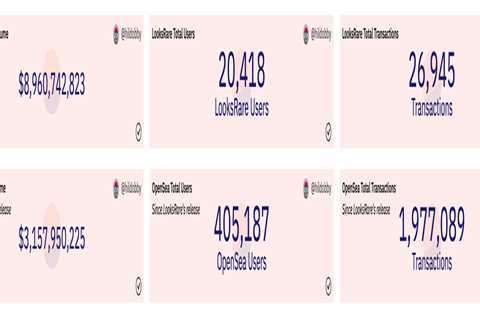 LooksRare Vs. OpenSea (Comparison): The Bullish Case For $Looks Token?