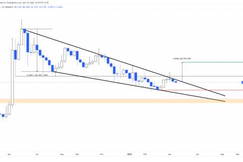 Why Dogecoin price hints at a 70% bull run