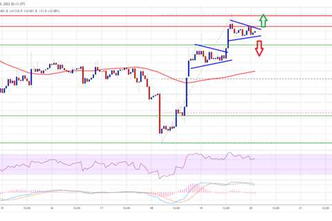 Why Bitcoin Price Eyes Crucial Upside Break Above $41.5K