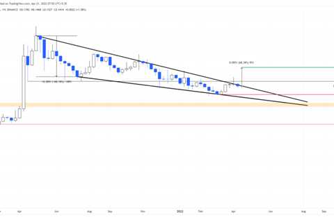 Why you should pay attention to Dogecoin price today