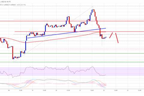 Bitcoin Trims Gains, Support Turned Resistance At $41K