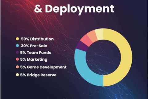 Cryptocurrency money-spinners? FIREPIN Token (FRPN), Shiba Inu (SHIB) and Dogecoin (DOGE)