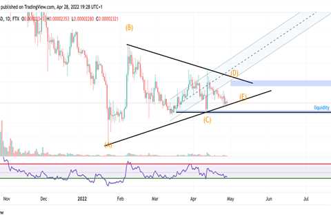 Why Shiba Inu price will rise 17% next month - Shiba Inu Market News