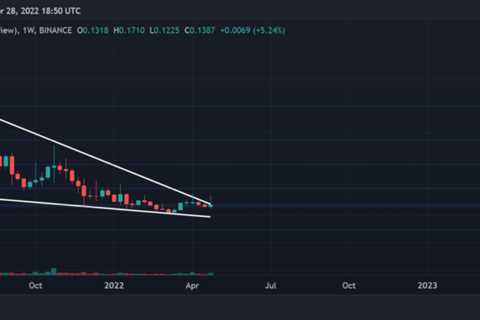 Dogecoin Displays A Falling Wedge Pattern; Here’s What It Means