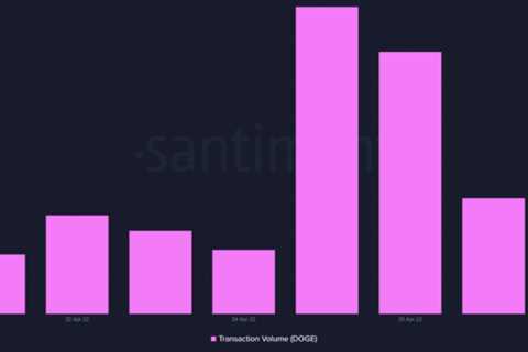 Assessing if ‘Dogecoin is a significantly better cryptocurrency than Bitcoin’