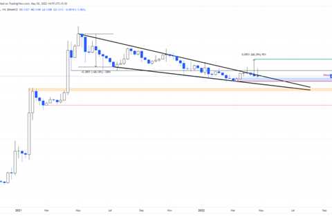 Is Dogecoin price still set to rally 70%