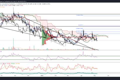 Dogecoin price may end the year-long downtrend, DOGE targets $0.25