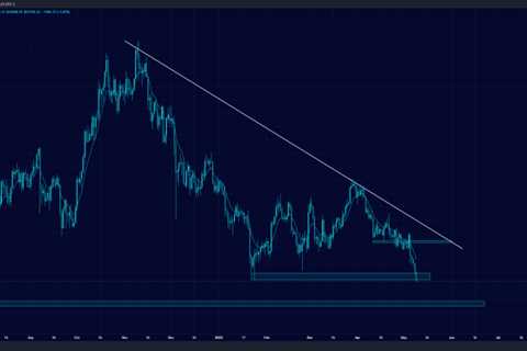 Bitcoin Price Prediction May 2022: Will BTC Reach $100,000 in May?