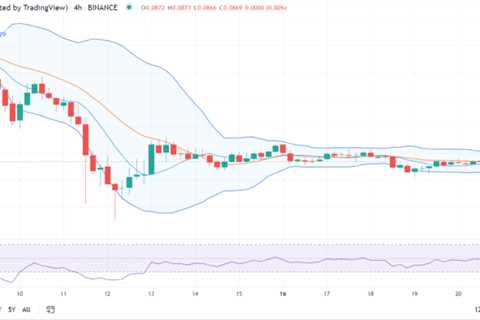 Dogecoin price analysis: DOGE illustrates stable dynamics at $0.0869