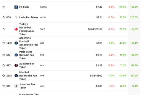 What’s next for Dogecoin and Shiba Inu after dropping over 80% from their all-time highs