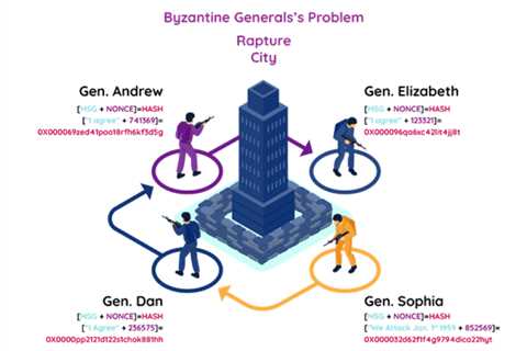 What is Byzantine Fault Tolerance (BFT)?