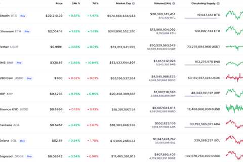 DOGE and SHIB Price Analysis for May 23 - Shiba Inu Market News