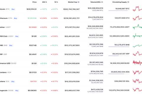 DOGE and SHIB Price Analysis for May 25 - Shiba Inu Market News