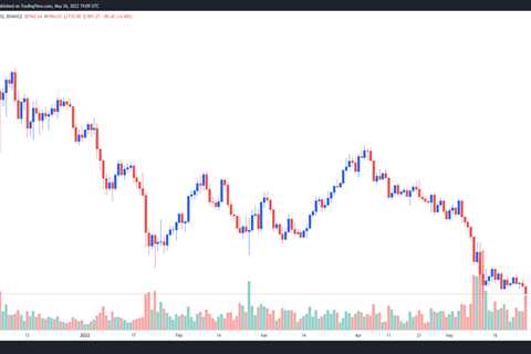 Falling wedge pattern points to eventual Ethereum price reversal, but traders expect more pain first