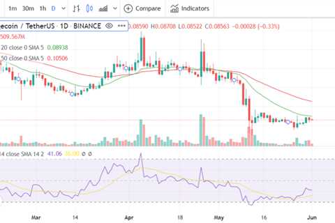 DOGE Flips DOT as Top 10 Coin in Terms of Market Cap