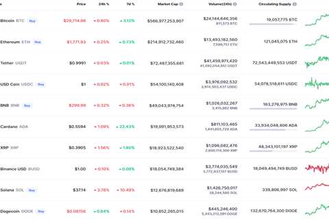 DOGE and SHIB Price Analysis for June 4 - Shiba Inu Market News