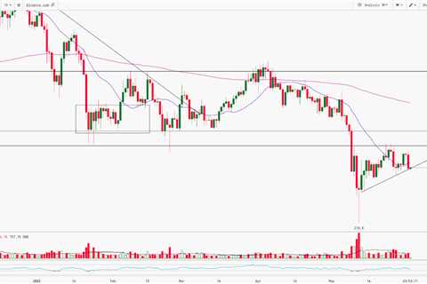 BNB: Altcoin Technical Analysis Report | 02nd-June-2022