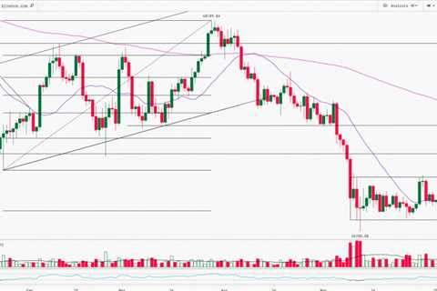 Bitcoin Technical Analysis Report | 06th-June-2022