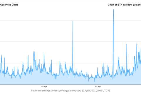 Ethereum strikes $2.6 K all-time high as Bitcoin market dominance falls below 50%.