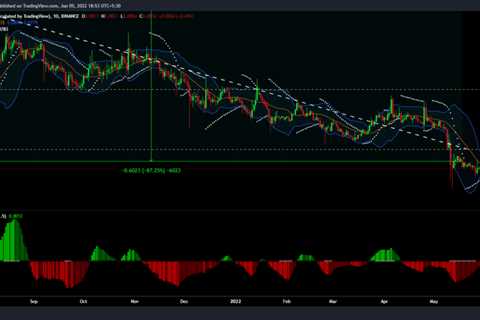 Should Dogecoin [DOGE] investors prepare for another selloff