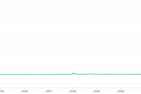 Dogecoin: With v1.14.6. upgrade, traders should know that DOGE has…