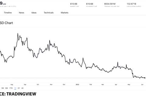 DOGE vs. SHIB: which one to buy and why? - Shiba Inu Market News