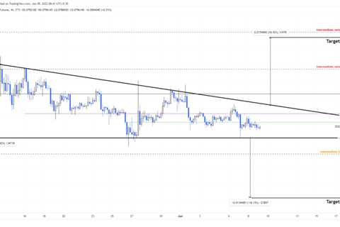 Dogecoin price eludes rationale as it continues to consolidate