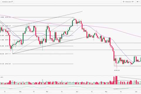 See the Trends – Before They Happen With the Crypto Technical Analysis Report