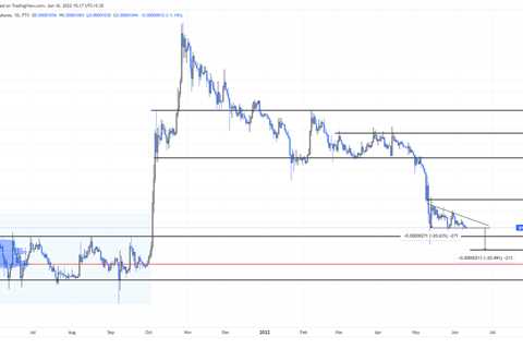 Investors won’t be happy with this Shiba Inu price move - Shiba Inu Market News